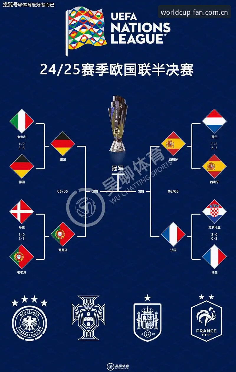 欧联杯决赛3-0完胜 vs 维拉30年冠军荒终结：世界杯体育平台见证埃梅里第5座欧联杯魔力